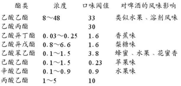 精釀<a href=http://www.toteng.com.cn/ target=_blank class=infotextkey>啤酒設備</a>,啤酒廠設備,開辦啤酒廠,發酵，錐形罐