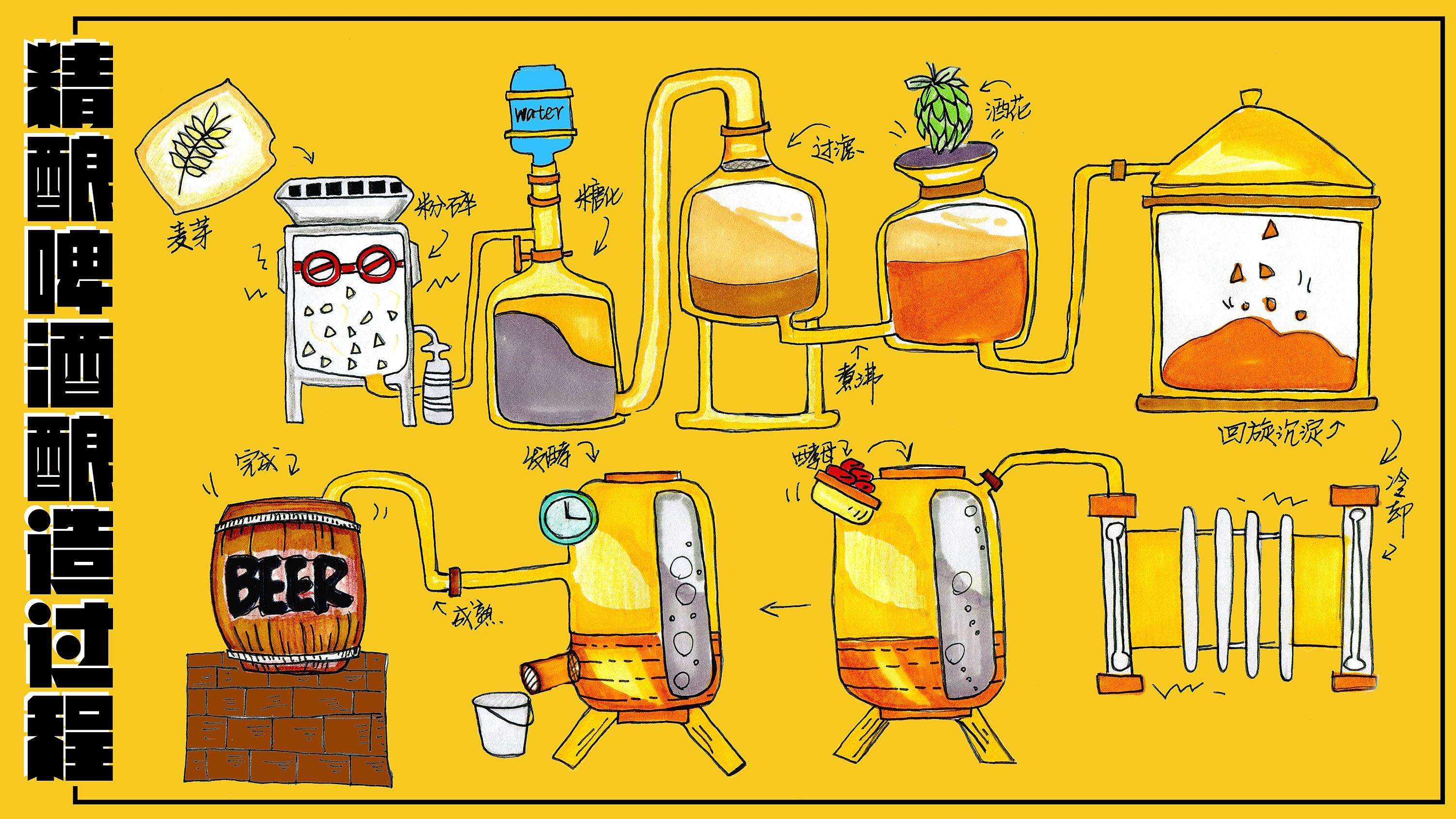 精釀<a href=http://www.toteng.com.cn/ target=_blank class=infotextkey>啤酒設備</a>,啤酒廠設備,開辦啤酒廠,發酵